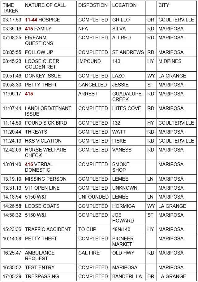 mariposa county booking report for march 22 2022 1