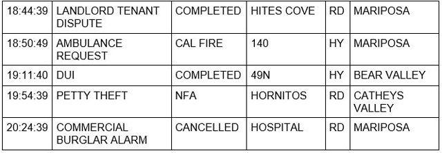 mariposa county booking report for march 22 2022 2