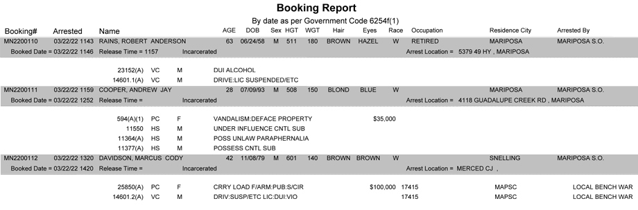 mariposa county booking report for march 22 2022