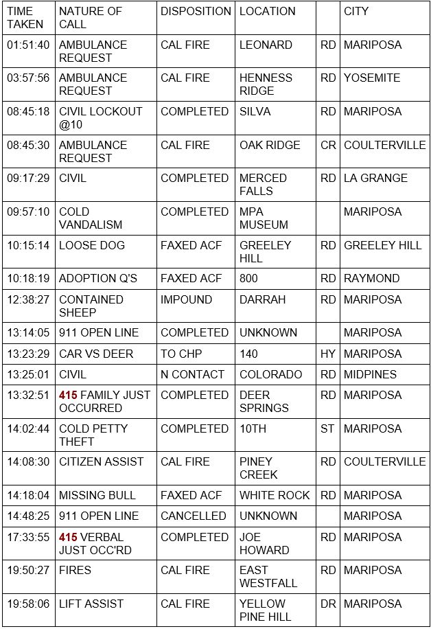 mariposa county booking report for march 23 2022 1