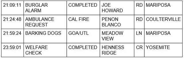 mariposa county booking report for march 23 2022 2