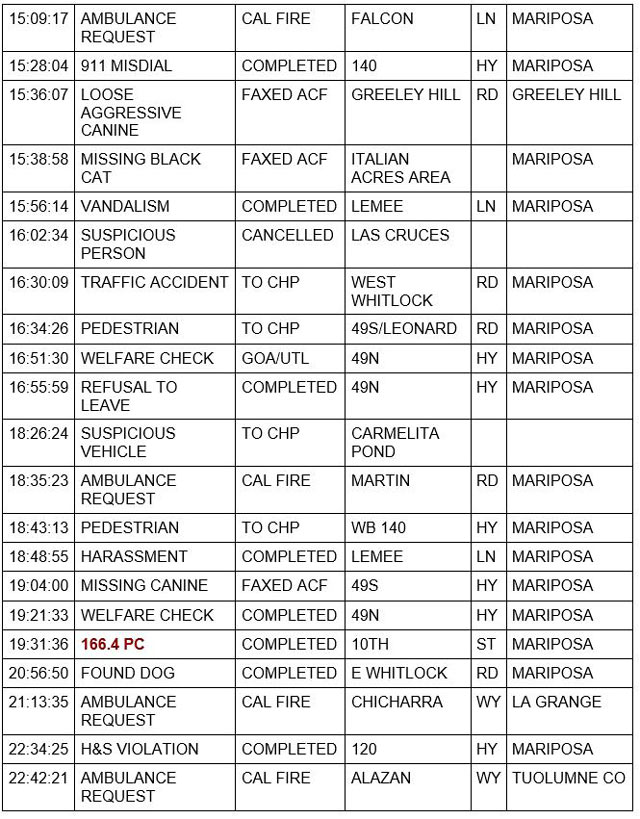 mariposa county booking report for march 24 2022 2