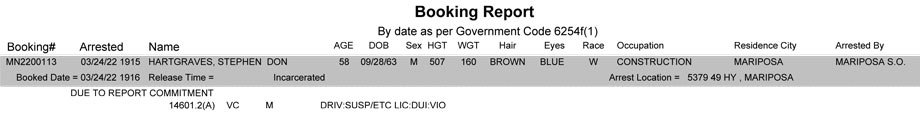 mariposa county booking report for march 24 2022