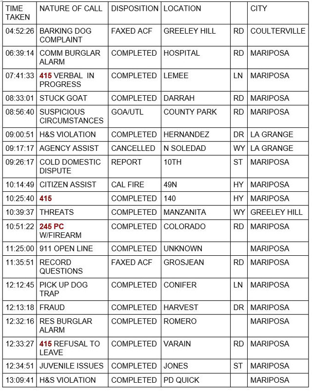 mariposa county booking report for march 25 2022 1