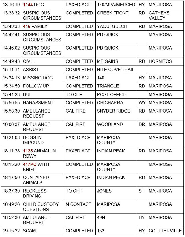 mariposa county booking report for march 25 2022 2