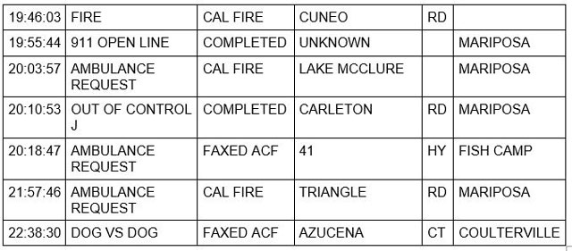 mariposa county booking report for march 25 2022 3