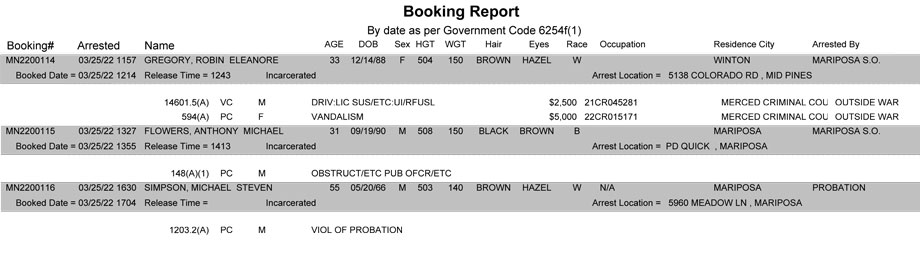 mariposa county booking report for march 25 2022