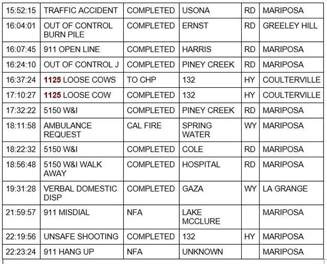 mariposa county booking report for march 26 2022 2