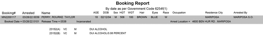 mariposa county booking report for march 26 2022