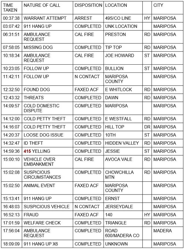 mariposa county booking report for march 28 2022 1
