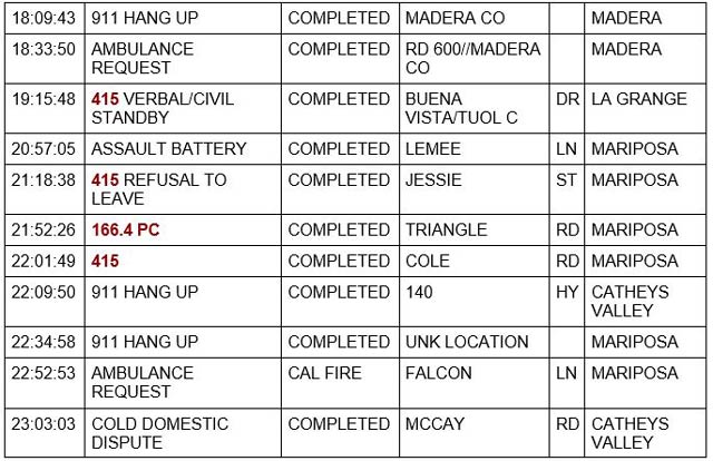 mariposa county booking report for march 28 2022 2
