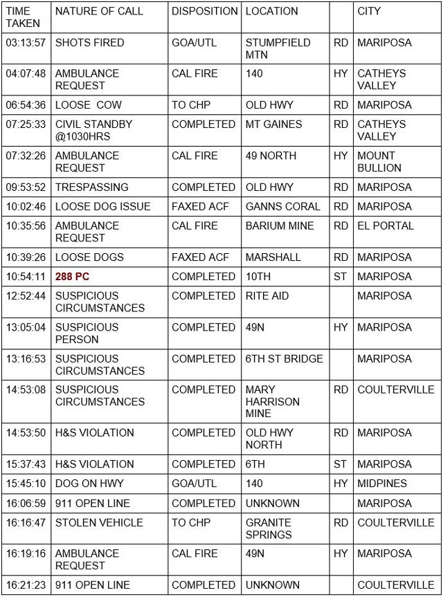 mariposa county booking report for march 29 2022 1