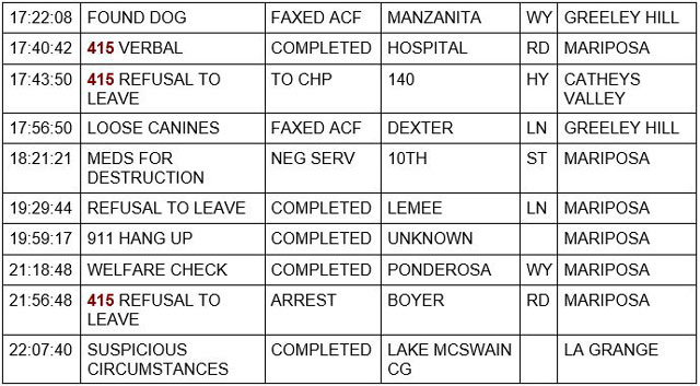 mariposa county booking report for march 29 2022 2