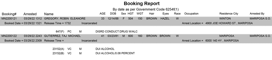 mariposa county booking report for march 29 2022