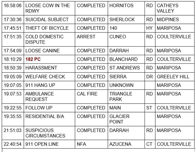 mariposa county booking report for march 3 2022 2