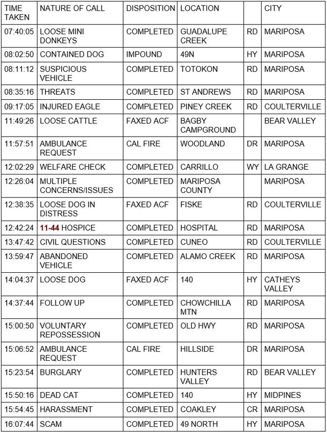 mariposa county booking report for march 30 2022 1
