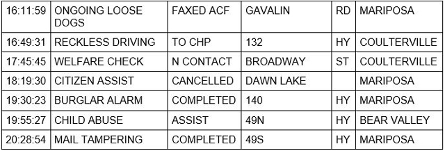 mariposa county booking report for march 30 2022 2