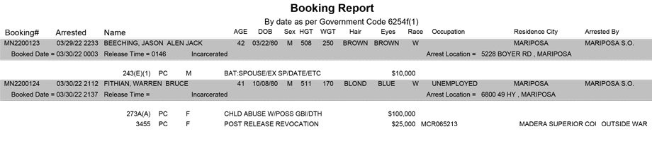 mariposa county booking report for march 30 2022