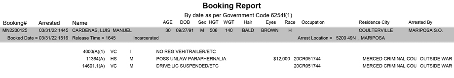 mariposa county booking report for march 31 2022