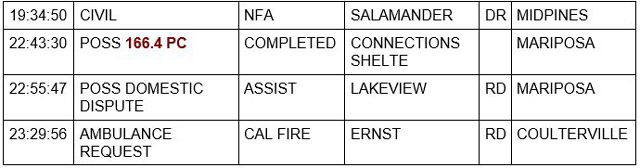 mariposa county booking report for march 4 2022 2
