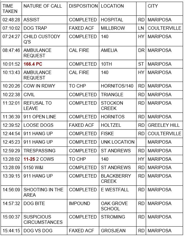 mariposa county booking report for march 5 2022 1