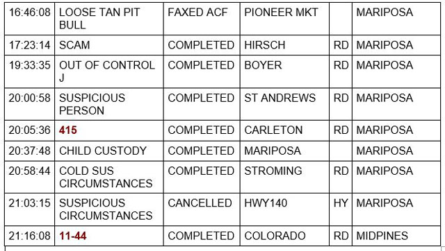 mariposa county booking report for march 5 2022 2