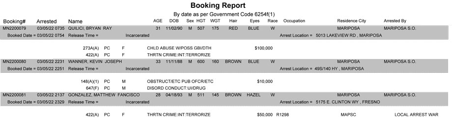 mariposa county booking report for march 5 2022