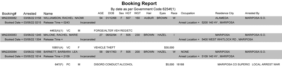 mariposa county booking report for march 6 2022