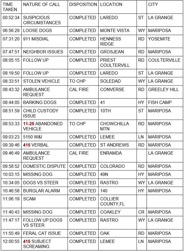 mariposa county booking report for march 7 2022 1