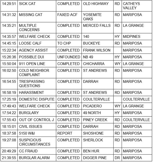 mariposa county booking report for march 7 2022 2