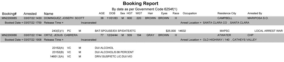 mariposa county booking report for march 7 2022
