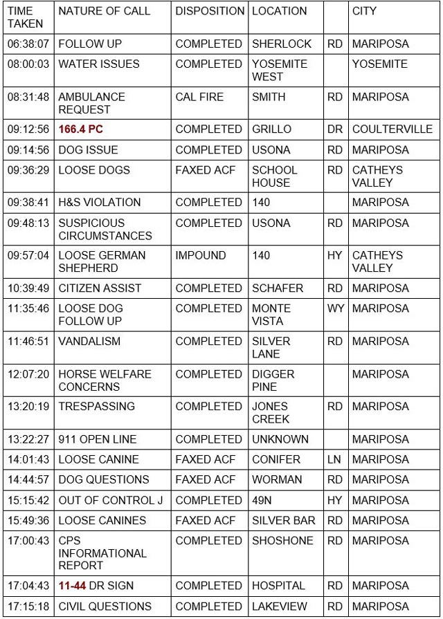 mariposa county booking report for march 8 2022 1