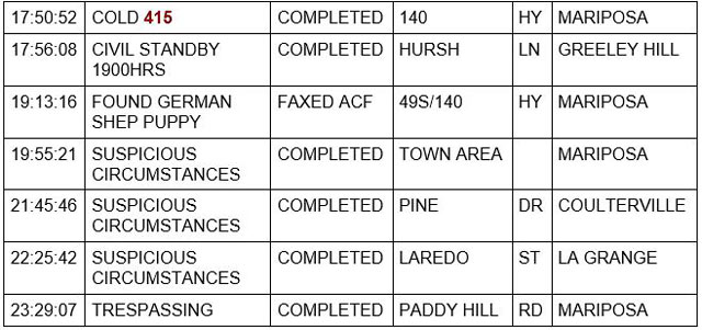 mariposa county booking report for march 8 2022 2