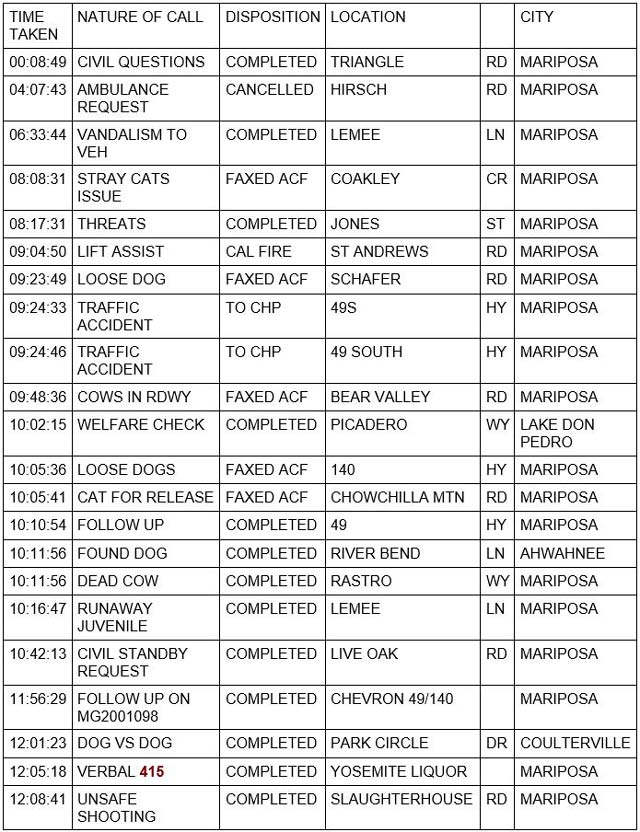 mariposa county booking report for march 9 2022 1