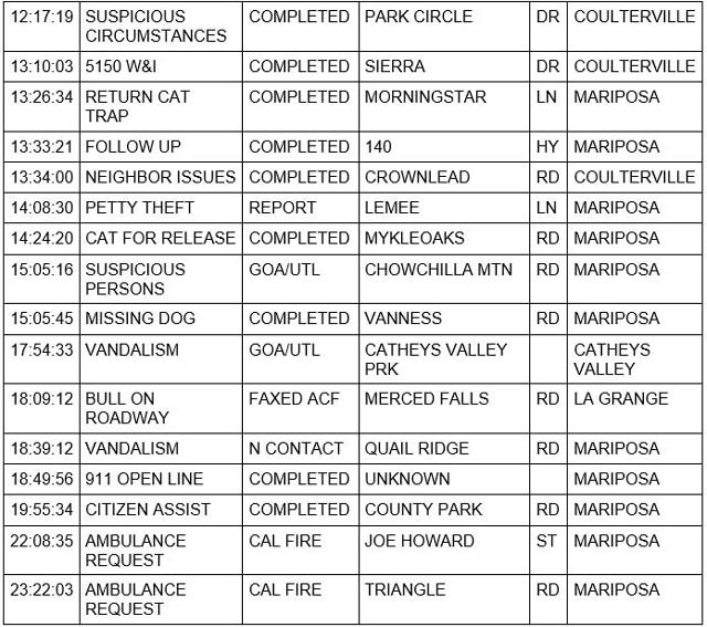 mariposa county booking report for march 9 2022 2
