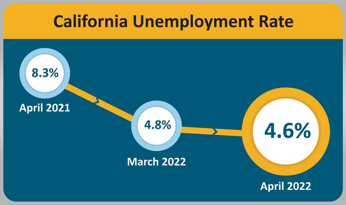 ca urate 202204