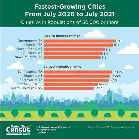cities