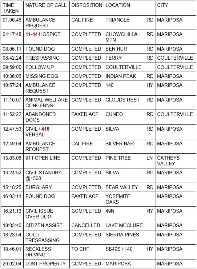mariposa county booking report for may 1 2022 1