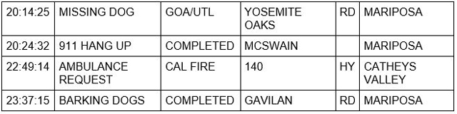 mariposa county booking report for may 1 2022 2