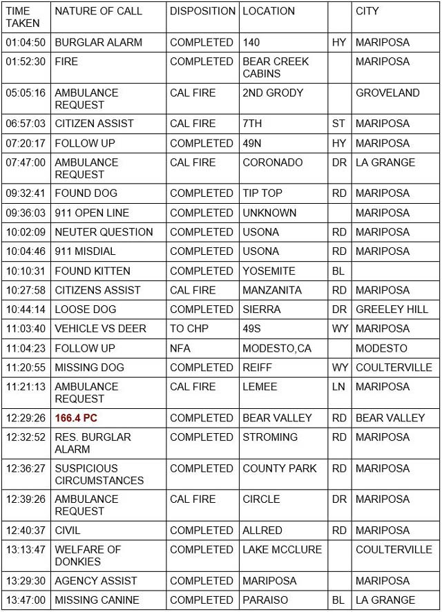 mariposa county booking report for may 10 2022 1