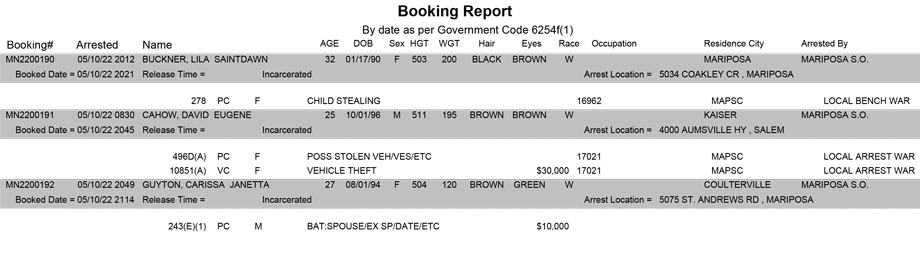 mariposa county booking report for may 10 2022