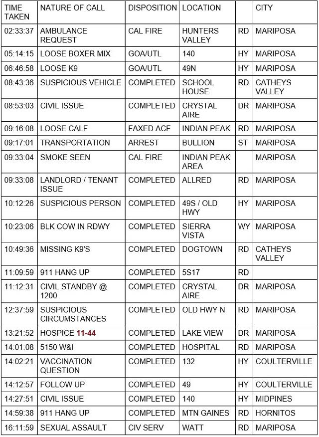 mariposa county booking report for may 11 2022 1