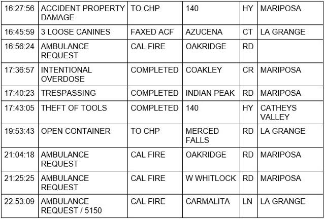 mariposa county booking report for may 11 2022 2