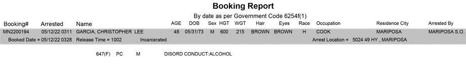 mariposa county booking report for may 12 2022