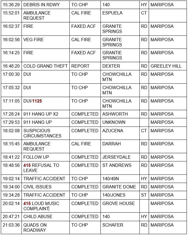 mariposa county booking report for may 13 2022 2