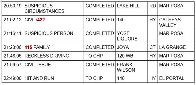 mariposa county booking report for may 14 2022 3.2