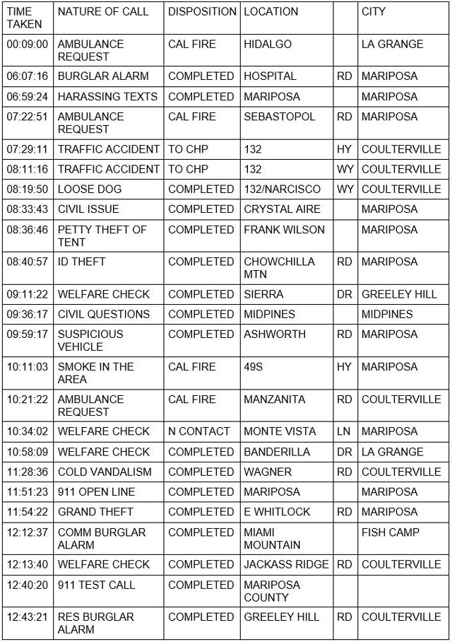 mariposa county booking report for may 16 2022 1