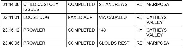 mariposa county booking report for may 16 2022 3