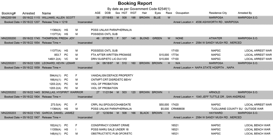 mariposa county booking report for may 16 2022