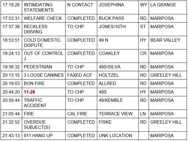 mariposa county booking report for may 17 2022 2